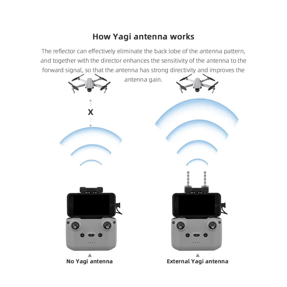 BRDRC 5.8GHz 八木アンテナ DJI NEO/Mi - Drone Tablet Mount のレビューと価格